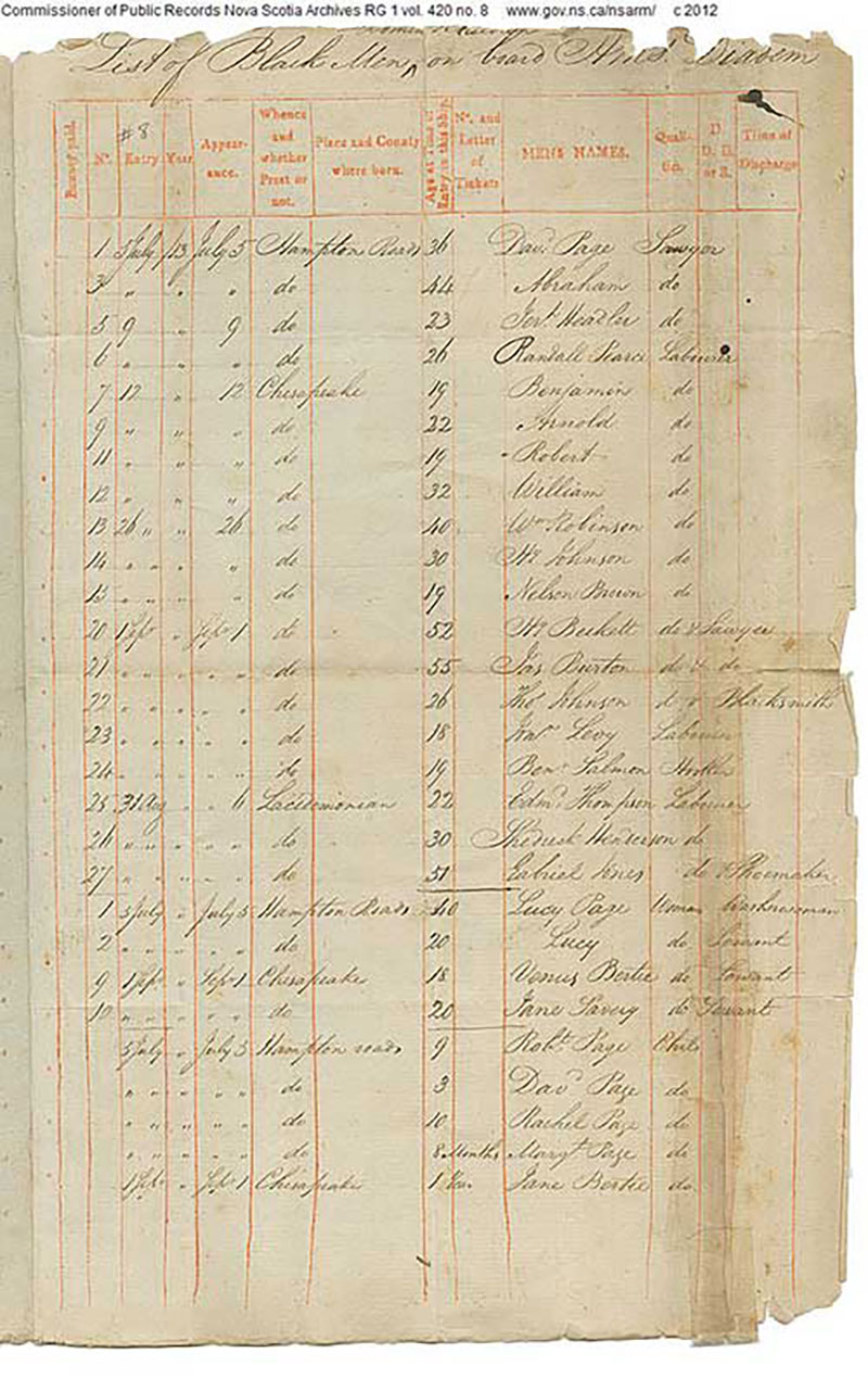 Vieux document décoloré avec des colonnes rouges et de l’encre noire.