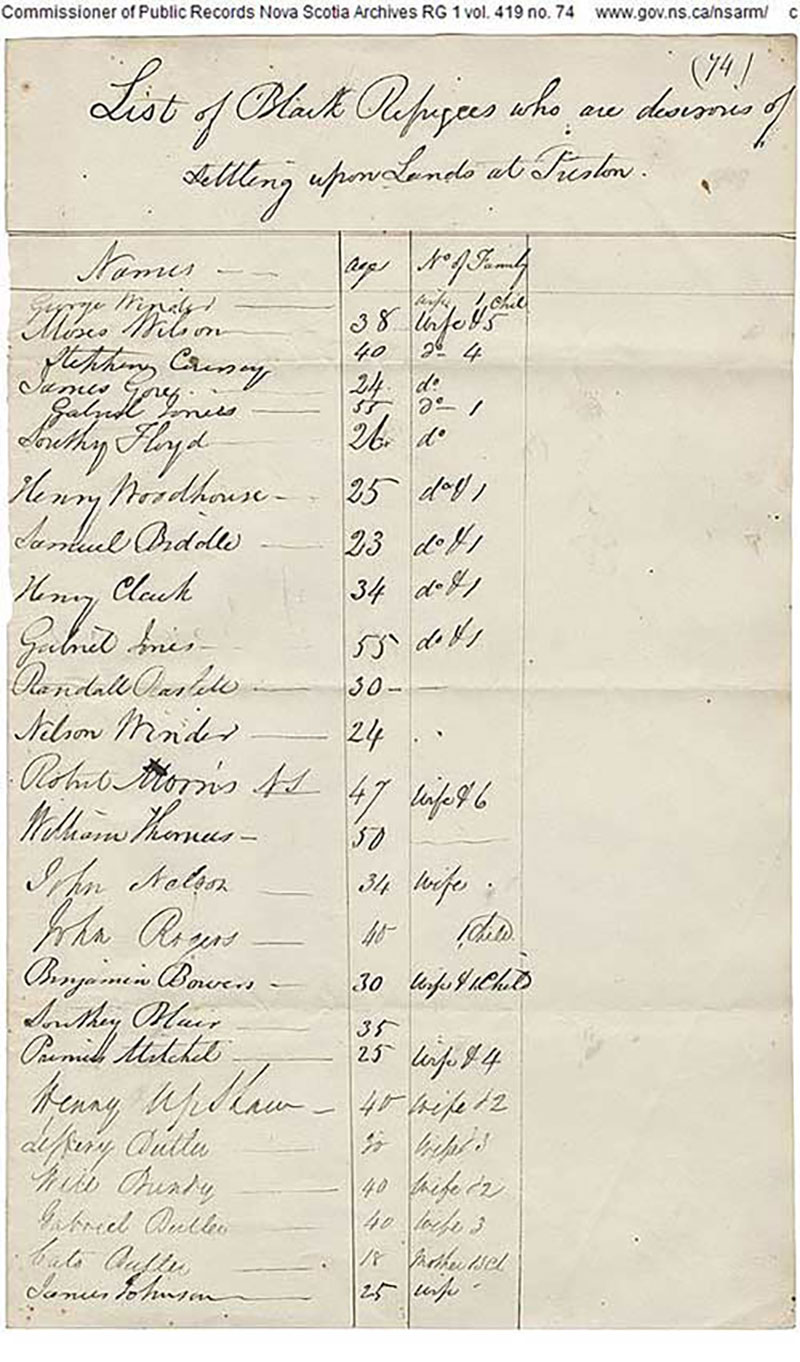 Vieux document indéchiffrable avec des colonnes et de l’écriture cursive.